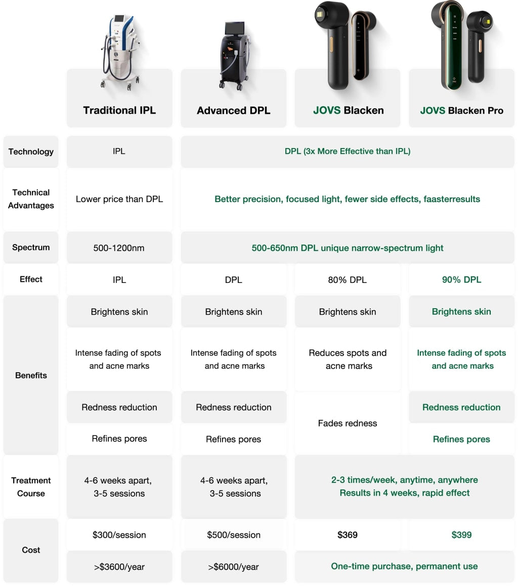 Blacken PRO DPL Photofacial Skincare Device