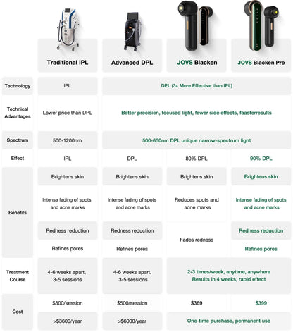 Blacken PRO DPL Photofacial Skincare Device